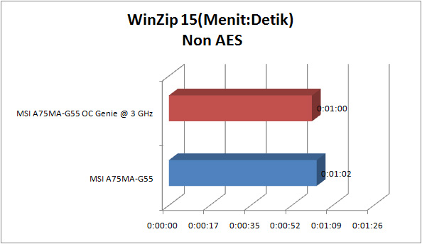msi a75ma g55 GRAPH winzip nonaes