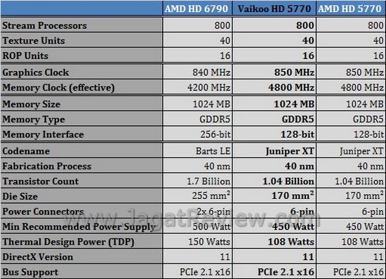 Review AMD Vaikoo HD 5770: “Mobil Balap” dengan Penampilan Sederhana 2 spesifikasi vaikoo HD5770