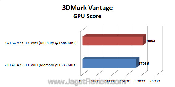 zotac a75-itx wifi jagatreview 3dmve 02 zotac a75 itx wifi jagatreview 3dmve 02