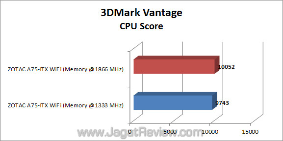 zotac a75-itx wifi jagatreview 3dmvp 03 zotac a75 itx wifi jagatreview 3dmvp 03