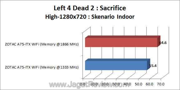 zotac a75-itx wifi jagatreview l4d2 01 zotac a75 itx wifi jagatreview l4d2 01
