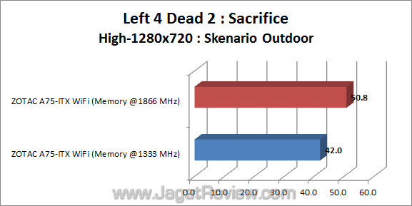 zotac a75-itx wifi jagatreview l4d2 02 zotac a75 itx wifi jagatreview l4d2 02