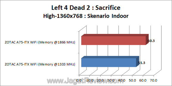 zotac a75-itx wifi jagatreview l4d2 03 zotac a75 itx wifi jagatreview l4d2 03