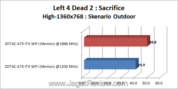 zotac a75-itx wifi jagatreview l4d2 04 zotac a75 itx wifi jagatreview l4d2 04