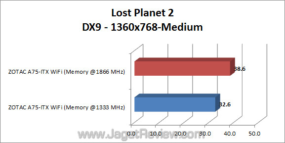 zotac a75-itx wifi jagatreview lp2 03 zotac a75 itx wifi jagatreview lp2 03