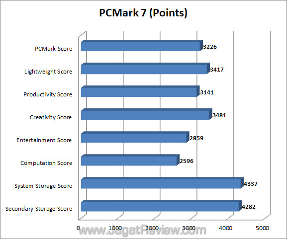 zotac a75-itx wifi jagatreview pcm7 zotac a75 itx wifi jagatreview pcm7