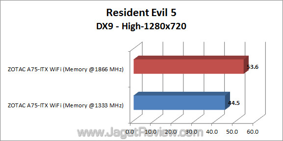 zotac a75-itx wifi jagatreview re5 01 zotac a75 itx wifi jagatreview re5 01