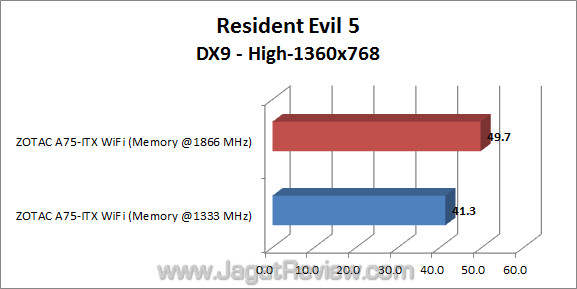 zotac a75-itx wifi jagatreview re5 03 zotac a75 itx wifi jagatreview re5 03