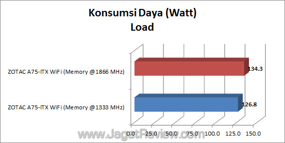 zotac a75-itx wifi jagatreview watt 01 zotac a75 itx wifi jagatreview watt 01