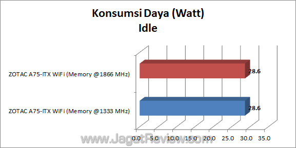 zotac a75-itx wifi jagatreview watt 02 zotac a75 itx wifi jagatreview watt 02