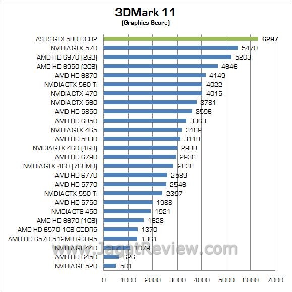 Review NVIDIA ASUS GTX 580 DirectCU II: Siap Untuk Para Pengguna Enthusiast Maupun Extreme 4 3d11 21