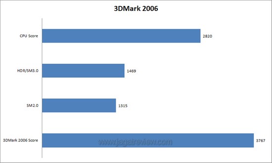 3dm62