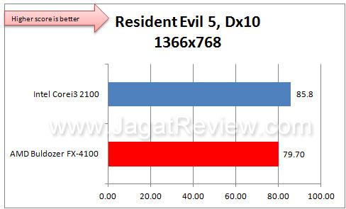 AMD 4100 RE5