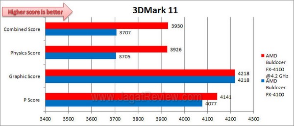 ASUS_CrosshairV_3DMark11 ASUS CrosshairV 3DMark11