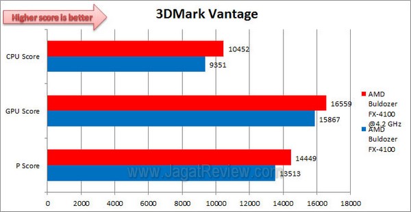 ASUS_CrosshairV_3DMarkVantage ASUS CrosshairV 3DMarkVantage