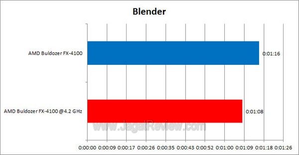 ASUS_CrosshairV_Blender ASUS CrosshairV Blender