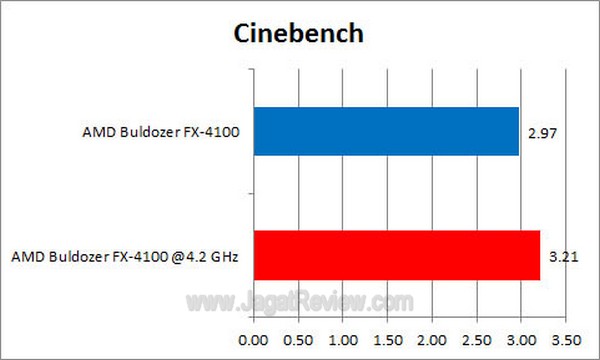 ASUS_CrosshairV_Cinebench ASUS CrosshairV Cinebench