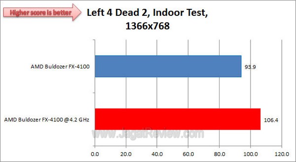 ASUS_CrosshairV_Left4Dead2_1366x768_Indoor