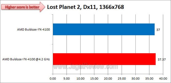 ASUS_CrosshairV_LostPlanet2_Dx11_1366x768