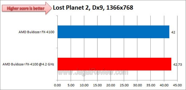 ASUS_CrosshairV_LostPlanet2_Dx9_1366x768