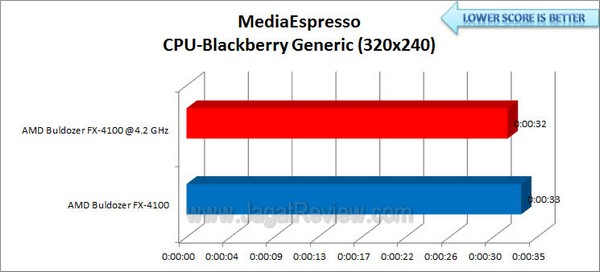 ASUS_CrosshairV_MSE_CPU_320x240