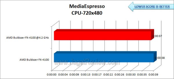 ASUS_CrosshairV_MSE_CPU_720x480