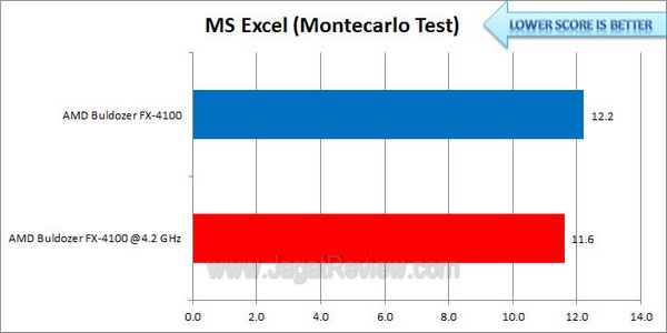 ASUS_CrosshairV_MS_Excel