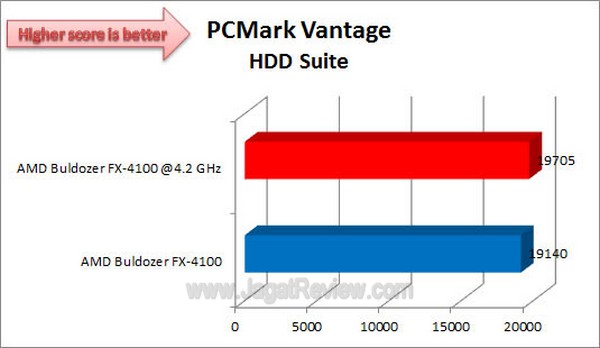ASUS_CrosshairV_PCMarkVantage_HDD ASUS CrosshairV PCMarkVantage HDD