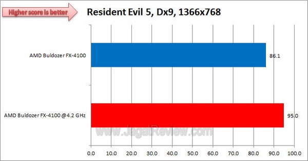 ASUS_CrosshairV_ResidentEvil5_Dx9_1366x768