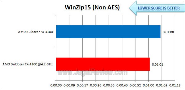 ASUS_CrosshairV_WinZip15_NonAES ASUS CrosshairV WinZip15 NonAES