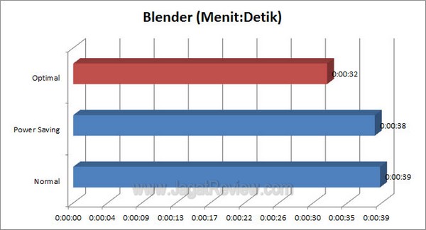 ASUS P9X79 Pro Blender