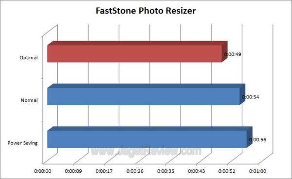 ASUS P9X79 Pro FastStone