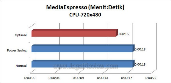 ASUS P9X79