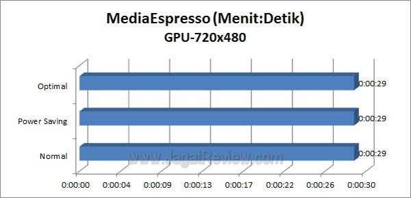 ASUS P9X79