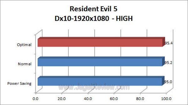 ASUS P9X79