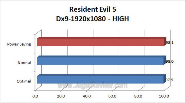 ASUS P9X79