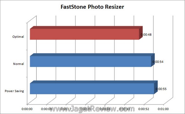 ASUS Sabretooth X79 FastStonePhotoResizer