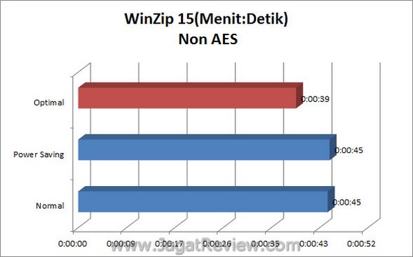 ASUS Sabretooth X79 WinZip15 NonAES