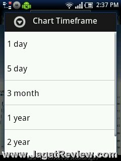 Chart Time Frame