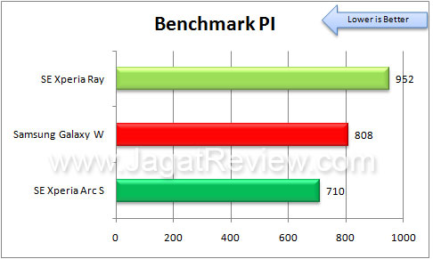 GalaxyW_benchmark_PI