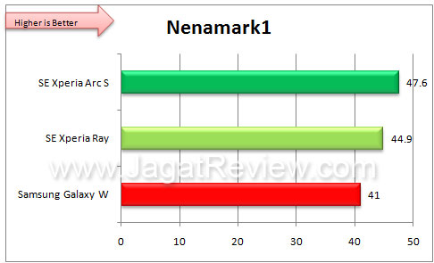 GalaxyW_nenamark1