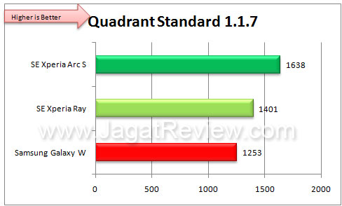 GalaxyW_quadrant