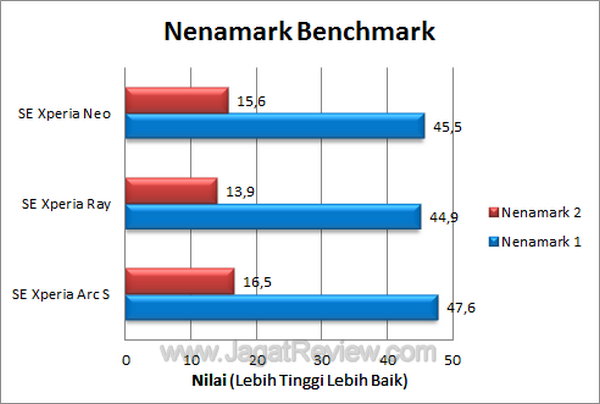 Xperia Neo Nenamark