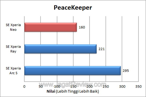 Xperia Neo PeaceKeeper