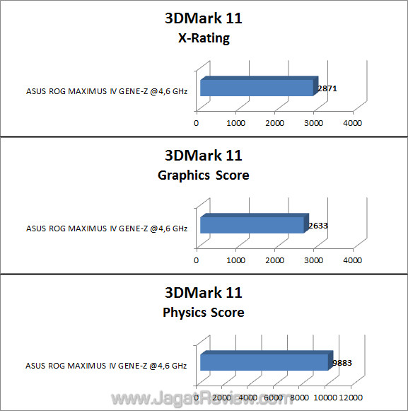 asus rog maximus iv gene-z 3dm11x 590 asus rog maximus iv gene z 3dm11x 590