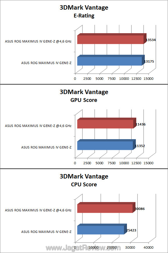 asus rog maximus iv gene-z 3dmve asus rog maximus iv gene z 3dmve