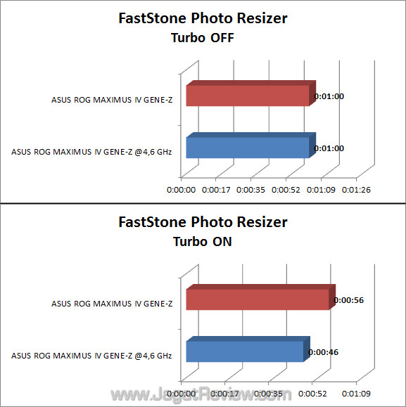 asus rog maximus iv gene z faststone