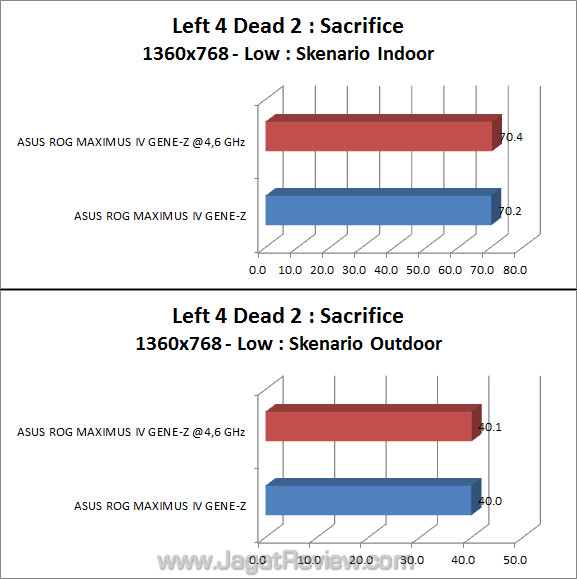asus rog maximus iv gene-z l4d2 01 asus rog maximus iv gene z l4d2 01