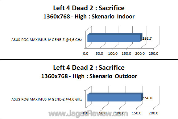 asus rog maximus iv gene-z l4d2 590 01 asus rog maximus iv gene z l4d2 590 01