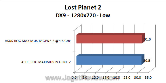 asus rog maximus iv gene z lp2